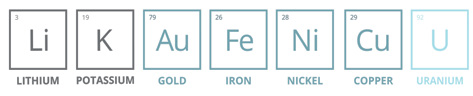 Periodic Table - Metals
