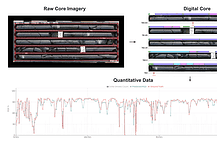 Datarock unearths value by bridging the gap between data collection and data-driven decision making Diagram illustrating how the Datarock platform can extract valuable logging data automatically from core imagery.