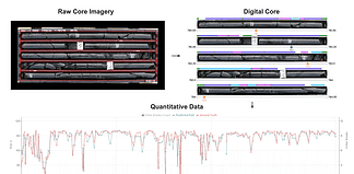 Datarock unearths value by bridging the gap between data collection and data-driven decision making Diagram illustrating how the Datarock platform can extract valuable logging data automatically from core imagery.