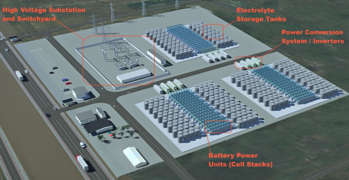 The rise of  Vanadium flow batteries_