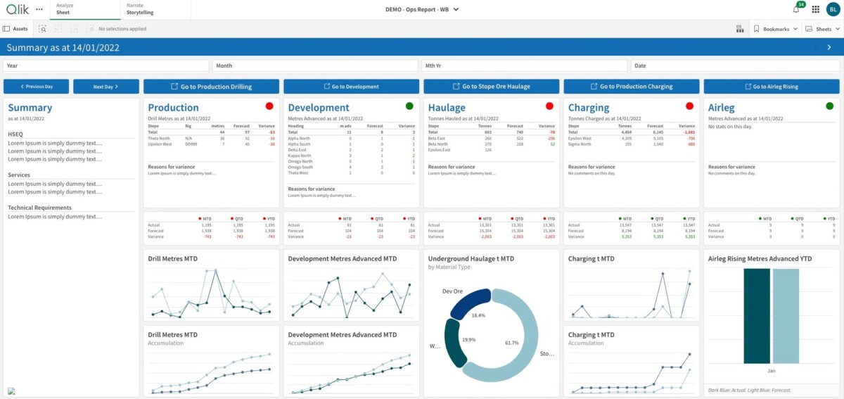 Smarter Mining In 2025