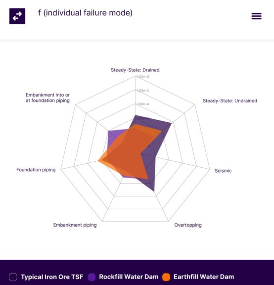 Risk Assessment and Management Platform (RAMP)