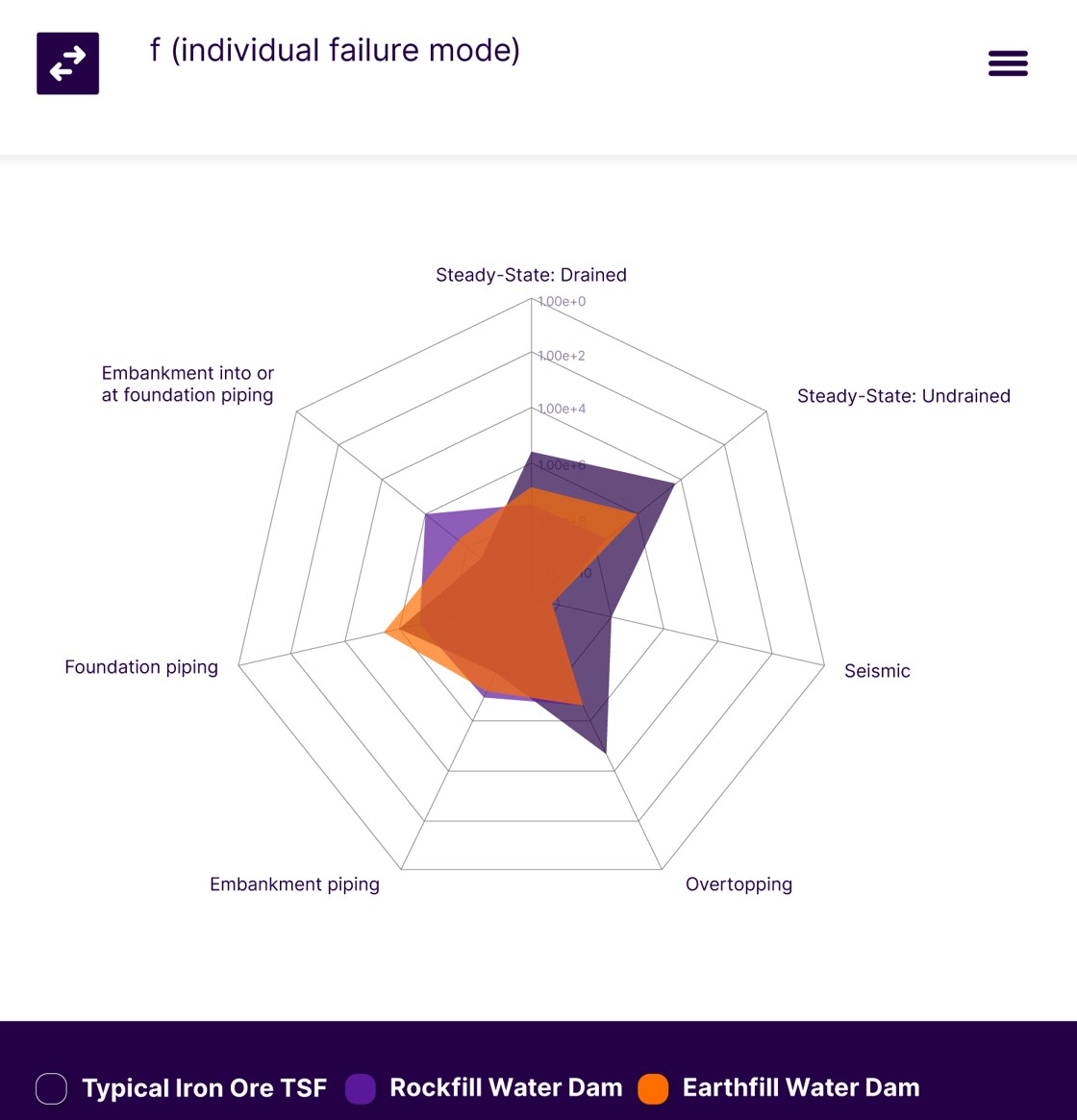 Risk Assessment and Management Platform (RAMP)