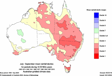Image: Observed rainfall deciles for July to September during 10 El Niño events from 1905 to 2015. Red shading shows below-average rainfall. Source: Bureau of Meteorology.