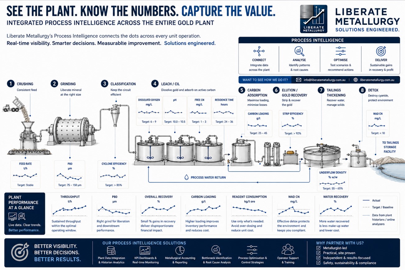Your Plant Is Making Tonnes. But Is It Making the Right Tonnes? 